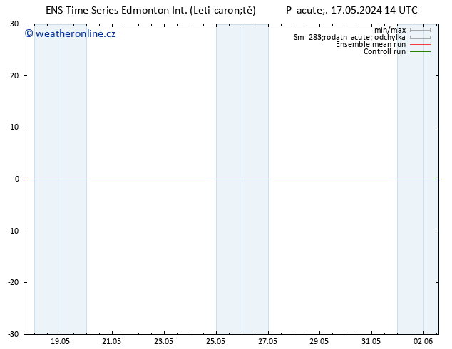 Atmosférický tlak GEFS TS St 22.05.2024 02 UTC