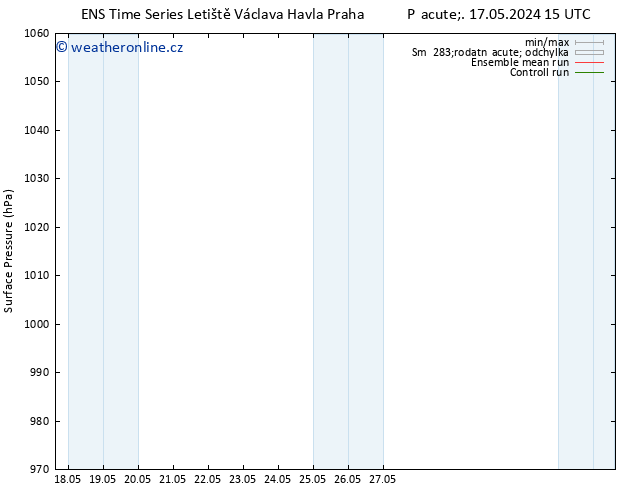 Atmosférický tlak GEFS TS Čt 23.05.2024 15 UTC