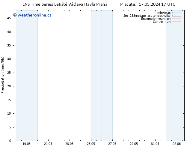 Srážky GEFS TS So 18.05.2024 05 UTC