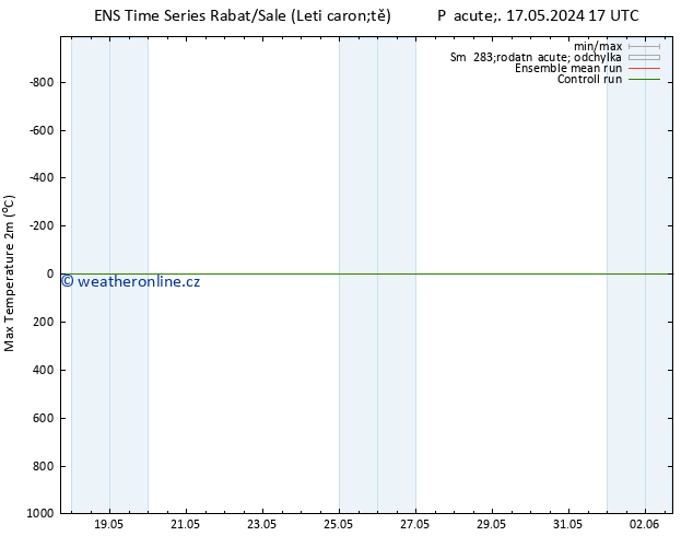 Nejvyšší teplota (2m) GEFS TS Pá 17.05.2024 23 UTC