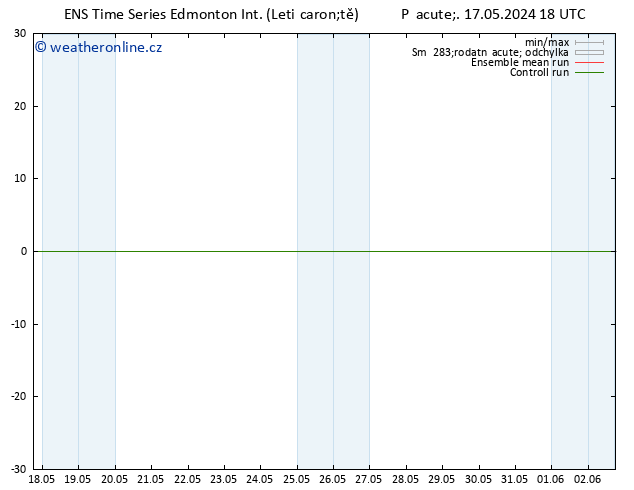 Atmosférický tlak GEFS TS Čt 23.05.2024 18 UTC