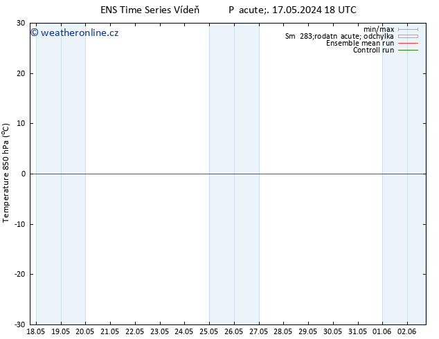 Temp. 850 hPa GEFS TS So 18.05.2024 12 UTC