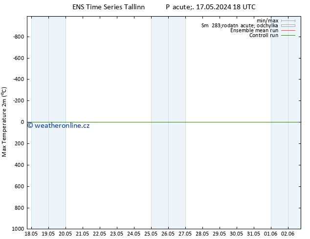 Nejvyšší teplota (2m) GEFS TS Pá 17.05.2024 18 UTC