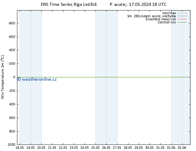 Nejnižší teplota (2m) GEFS TS Út 21.05.2024 06 UTC