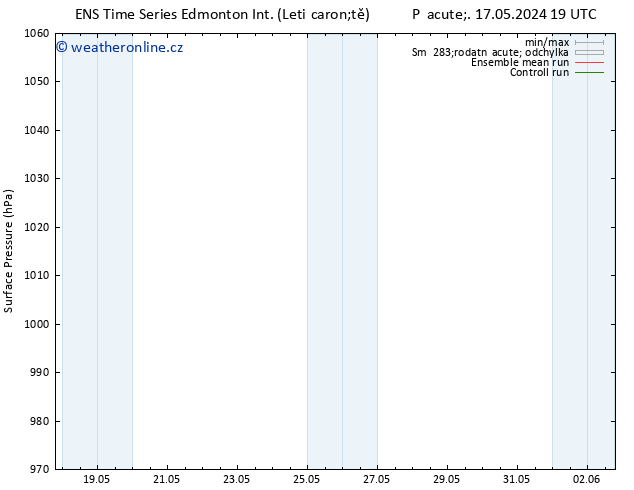 Atmosférický tlak GEFS TS Ne 19.05.2024 13 UTC