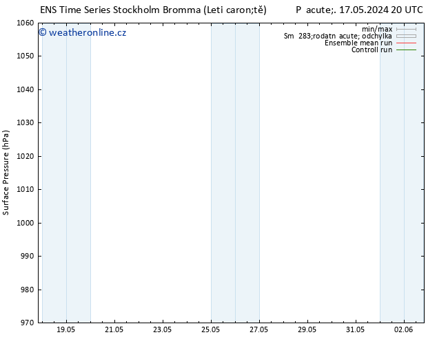 Atmosférický tlak GEFS TS Po 20.05.2024 08 UTC