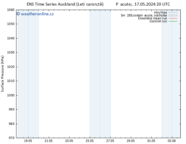 Atmosférický tlak GEFS TS Pá 17.05.2024 20 UTC