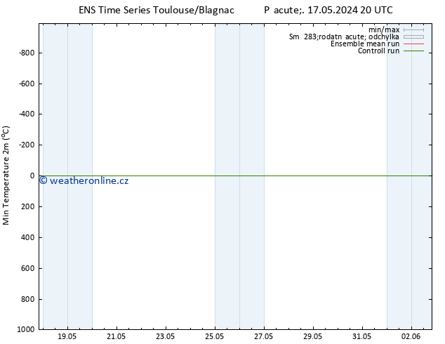 Nejnižší teplota (2m) GEFS TS So 18.05.2024 02 UTC