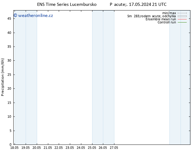 Srážky GEFS TS So 18.05.2024 09 UTC