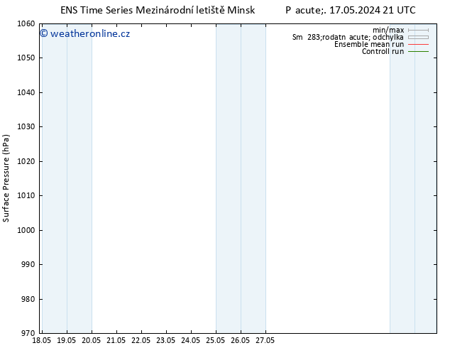 Atmosférický tlak GEFS TS So 25.05.2024 09 UTC