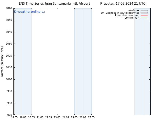Atmosférický tlak GEFS TS Út 21.05.2024 15 UTC
