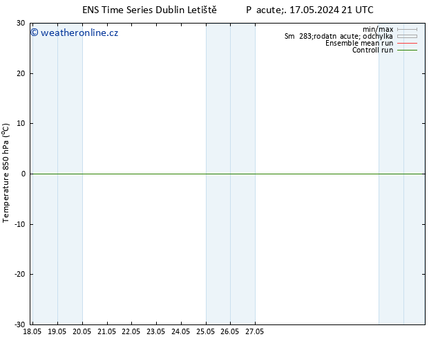 Temp. 850 hPa GEFS TS Pá 24.05.2024 03 UTC