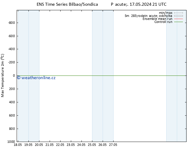 Nejvyšší teplota (2m) GEFS TS So 18.05.2024 03 UTC
