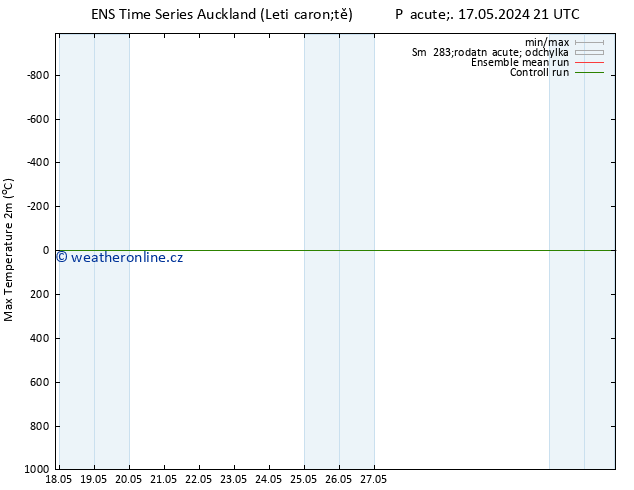 Nejvyšší teplota (2m) GEFS TS Ne 19.05.2024 09 UTC