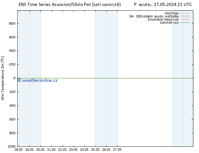 Nejnižší teplota (2m) GEFS TS So 18.05.2024 15 UTC