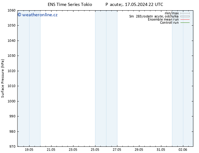 Atmosférický tlak GEFS TS St 22.05.2024 22 UTC