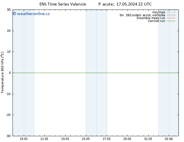 Temp. 850 hPa GEFS TS Pá 24.05.2024 04 UTC