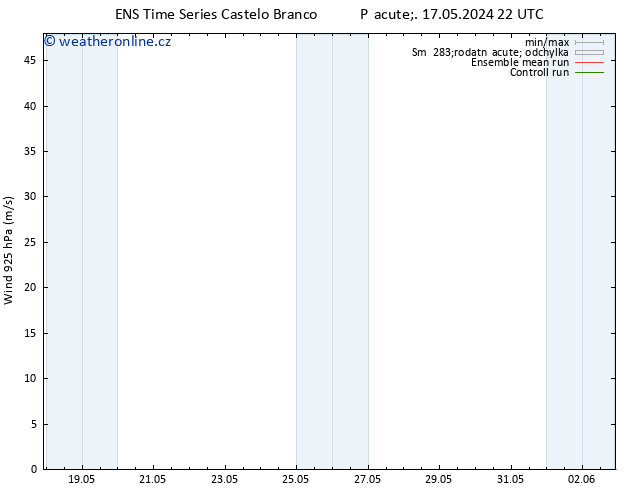 Wind 925 hPa GEFS TS Pá 17.05.2024 22 UTC