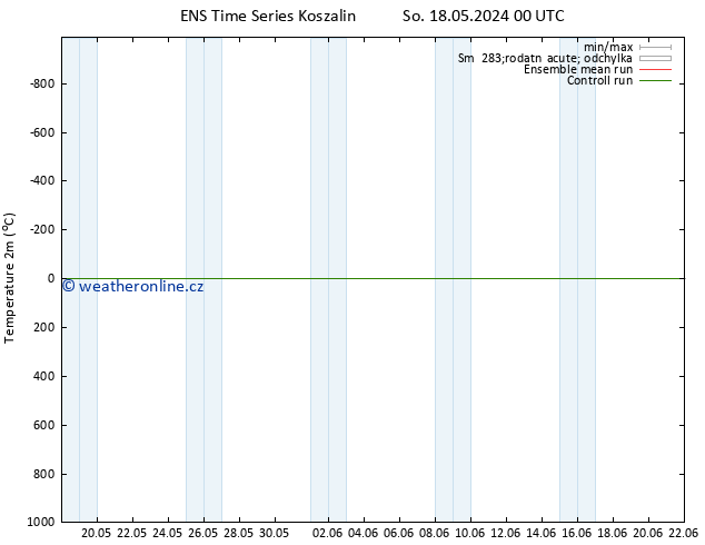 Temperature (2m) GEFS TS Čt 23.05.2024 12 UTC