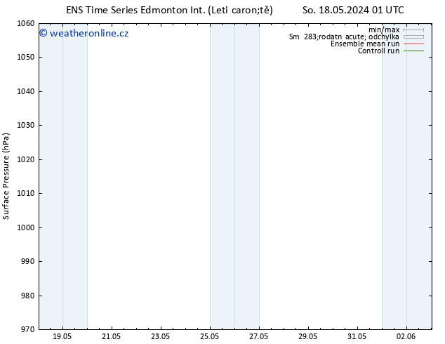 Atmosférický tlak GEFS TS Po 20.05.2024 19 UTC