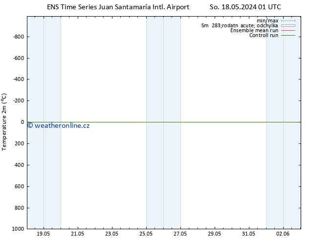 Temperature (2m) GEFS TS Ne 19.05.2024 13 UTC
