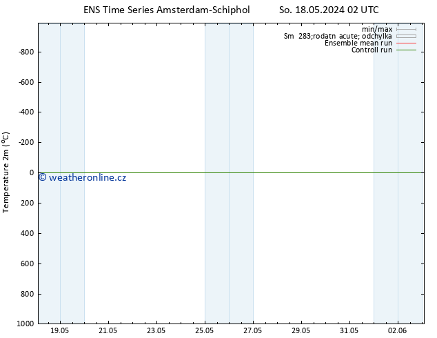 Temperature (2m) GEFS TS Čt 23.05.2024 14 UTC