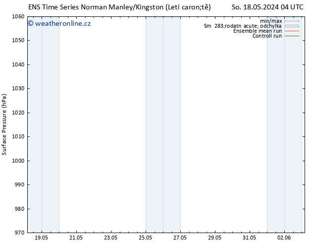 Atmosférický tlak GEFS TS So 18.05.2024 10 UTC