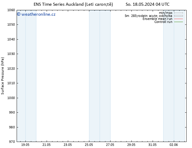 Atmosférický tlak GEFS TS So 18.05.2024 04 UTC