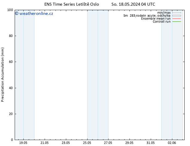 Precipitation accum. GEFS TS Čt 23.05.2024 04 UTC