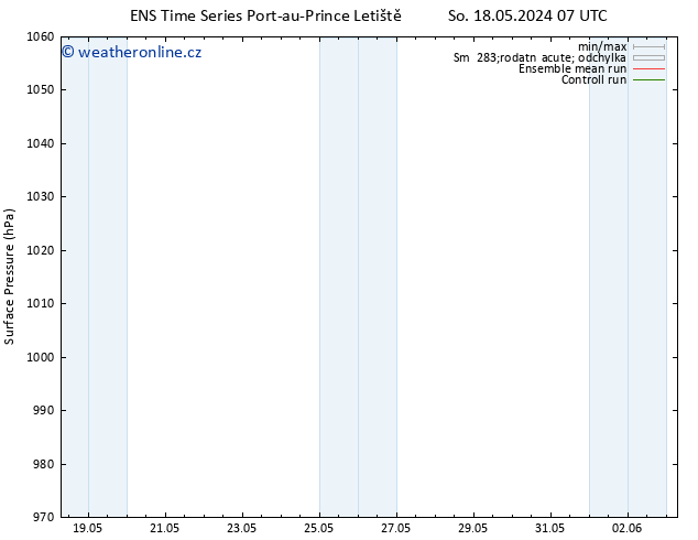 Atmosférický tlak GEFS TS Čt 23.05.2024 19 UTC