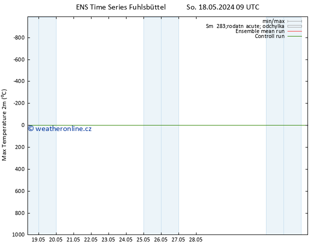 Nejvyšší teplota (2m) GEFS TS So 01.06.2024 09 UTC