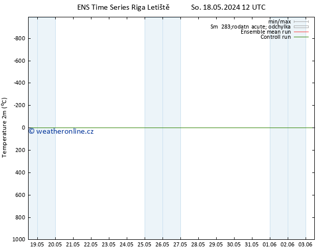 Temperature (2m) GEFS TS Út 21.05.2024 00 UTC