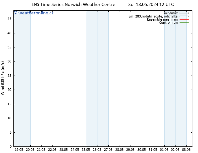Wind 925 hPa GEFS TS So 18.05.2024 18 UTC