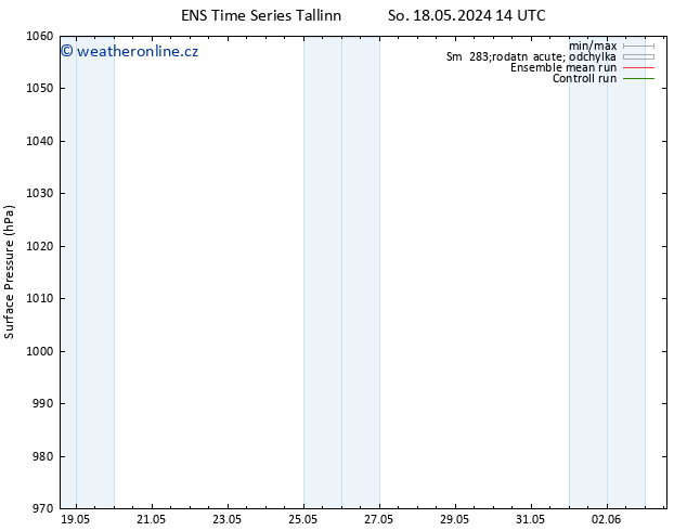 Atmosférický tlak GEFS TS Ne 19.05.2024 02 UTC
