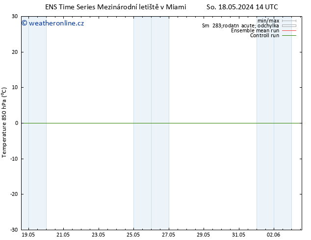 Temp. 850 hPa GEFS TS Po 20.05.2024 08 UTC