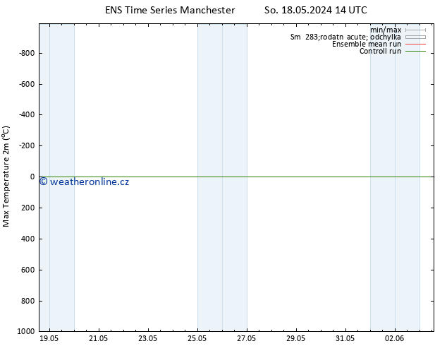 Nejvyšší teplota (2m) GEFS TS So 18.05.2024 20 UTC