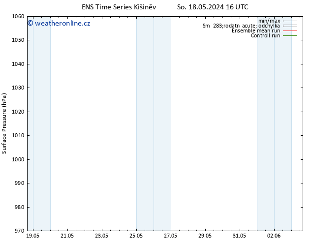 Atmosférický tlak GEFS TS Ne 26.05.2024 16 UTC