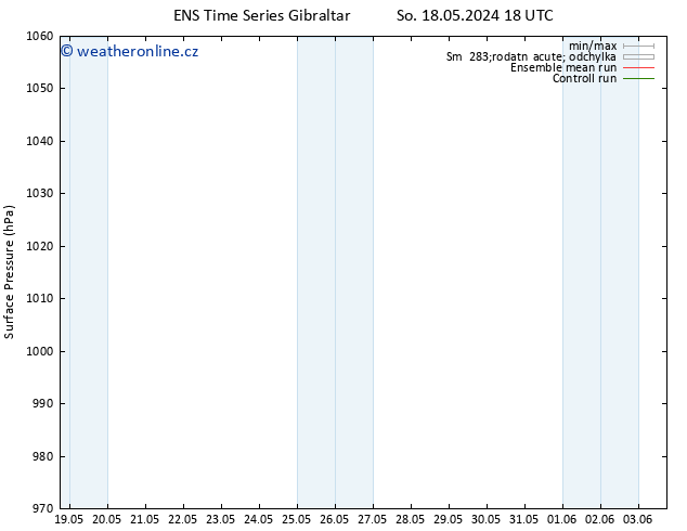 Atmosférický tlak GEFS TS Ne 19.05.2024 00 UTC