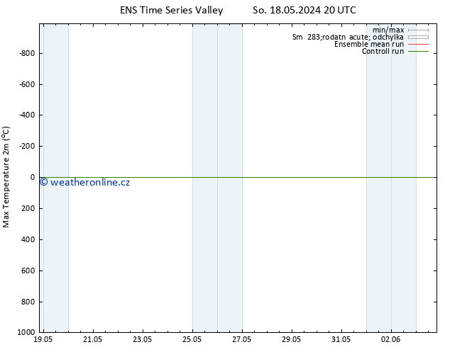 Nejvyšší teplota (2m) GEFS TS Pá 24.05.2024 08 UTC