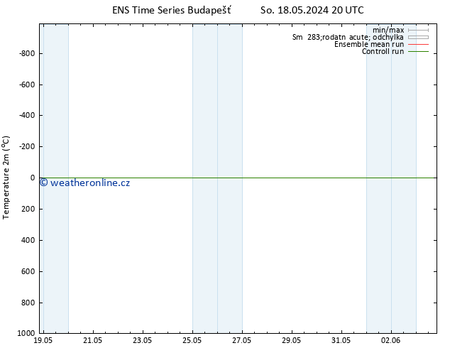 Temperature (2m) GEFS TS Ne 19.05.2024 02 UTC