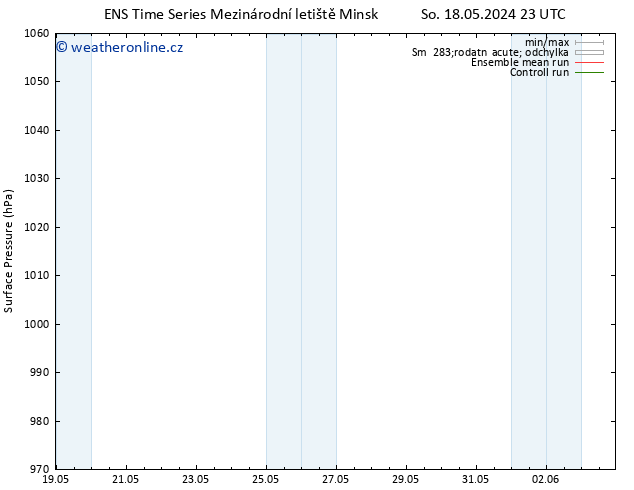 Atmosférický tlak GEFS TS Ne 26.05.2024 23 UTC