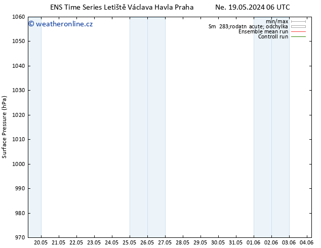 Atmosférický tlak GEFS TS Po 20.05.2024 12 UTC