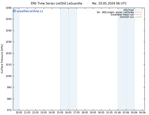 Atmosférický tlak GEFS TS St 22.05.2024 12 UTC