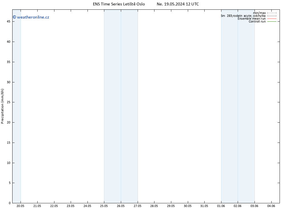 Srážky GEFS TS Ne 19.05.2024 18 UTC