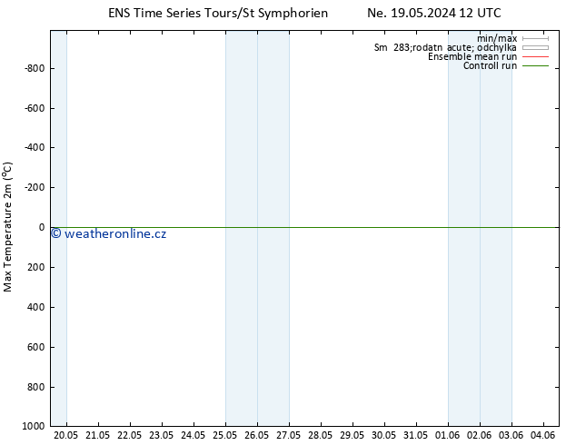 Nejvyšší teplota (2m) GEFS TS Ne 19.05.2024 12 UTC