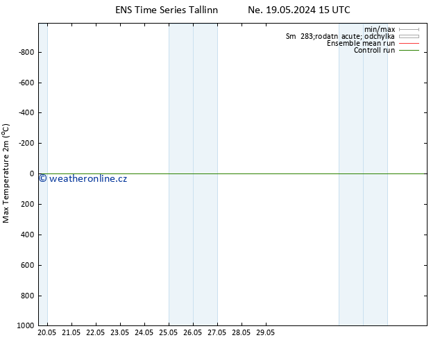 Nejvyšší teplota (2m) GEFS TS St 22.05.2024 03 UTC