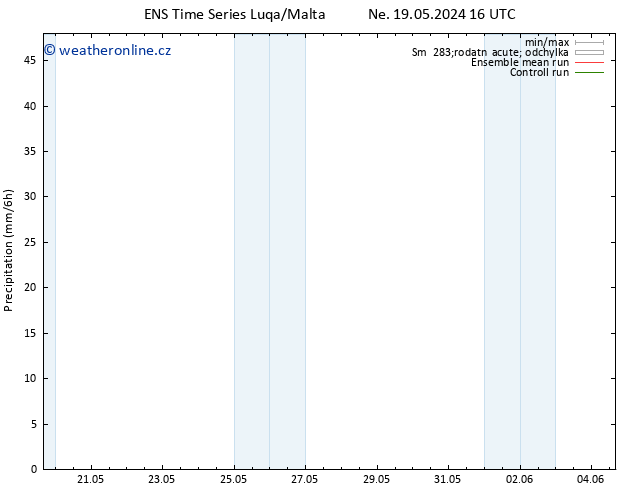 Srážky GEFS TS Pá 24.05.2024 10 UTC