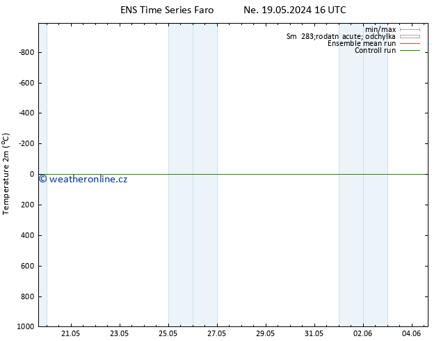 Temperature (2m) GEFS TS Ne 19.05.2024 16 UTC