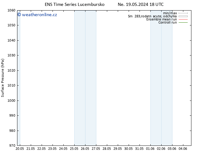 Atmosférický tlak GEFS TS Ne 26.05.2024 12 UTC