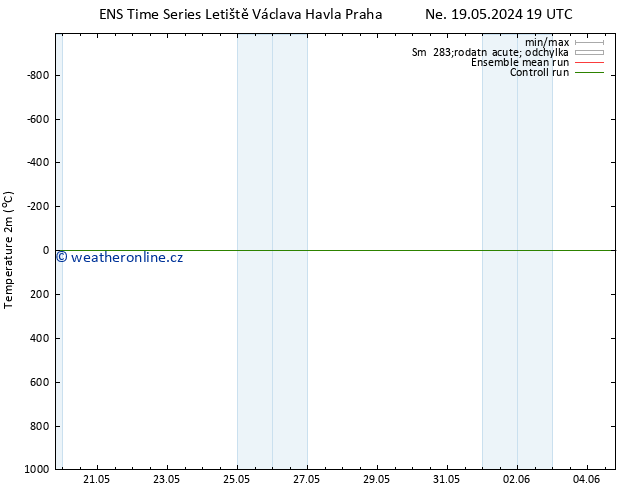 Temperature (2m) GEFS TS Čt 30.05.2024 01 UTC